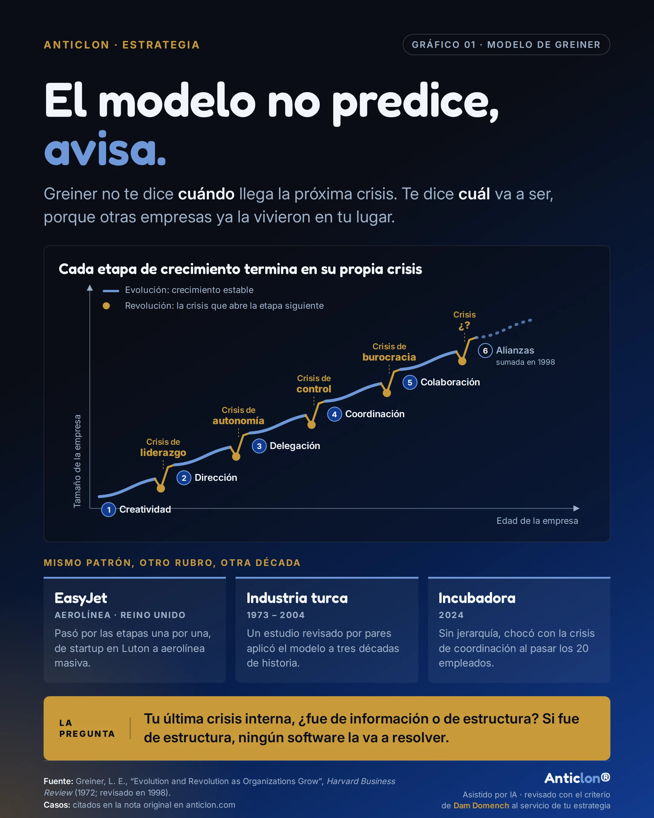 Infografía: El modelo no predice, avisa