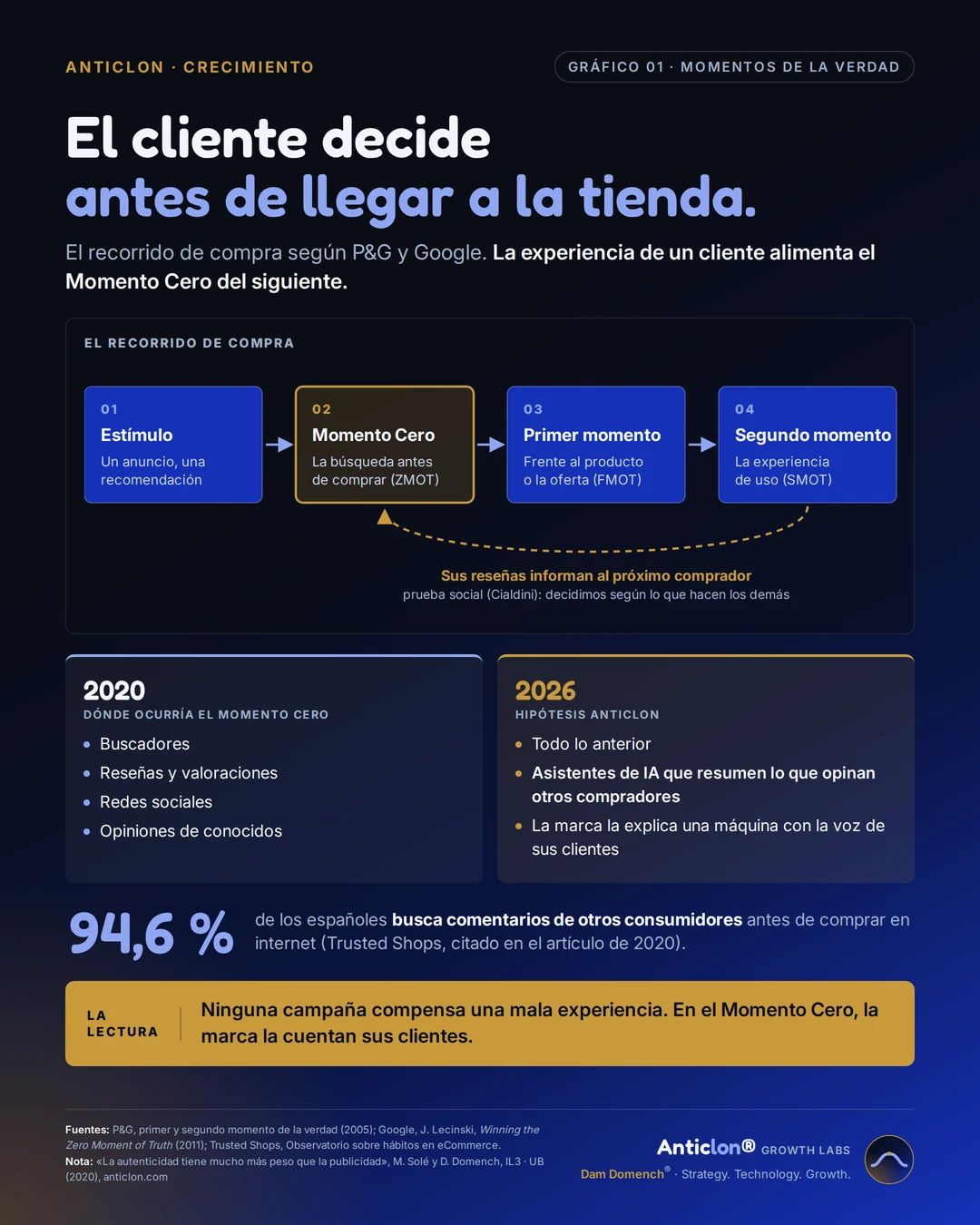 Infografía: La autenticidad tiene mucho más peso que la publicidad